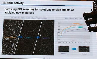 三星SDI動力電池研發(fā)及產(chǎn)品策略 電子軟硬件協(xié)同創(chuàng)新之路